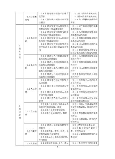 保衛(wèi)管理員國家職業(yè)技能標(biāo)準(zhǔn)